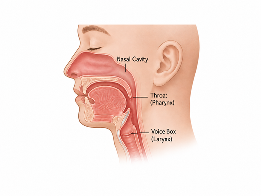 What Is the Best Position to Sleep in With LPR (Silent Reflux)?